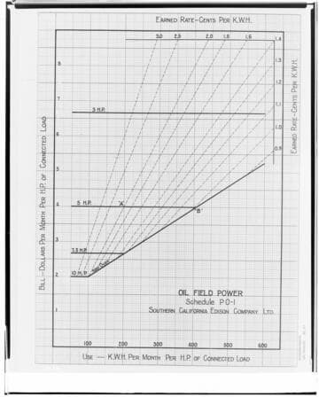 C1.1 - Charts miscellaneous