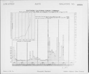C1.1 - Charts miscellaneous