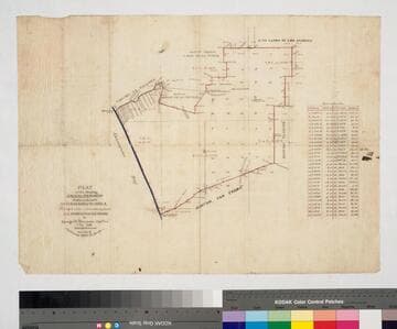 Plat of the Rancho Sausal Redondo