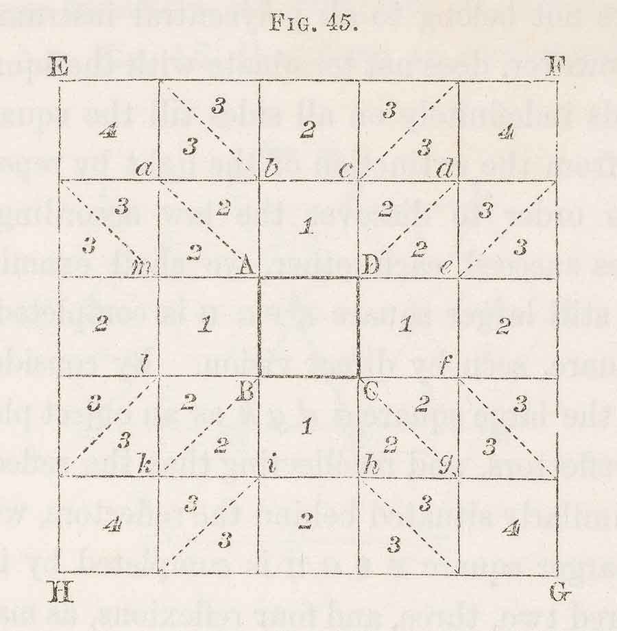 “On combinations of four mirrors forming a square” in David Brewster, The Kaleidoscope: Its History, Theory, and Construction (London, 1858), figure 45. Courtesy of The Winterthur Library: Printed Book and Periodical Collection.