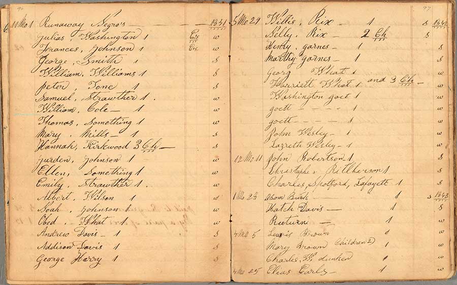 Pages 96 and 97 in Shugart’s account book (1851–53) listing enslaved people he helped usher to freedom. The Huntington Library, Art Museum, and Botanical Gardens.