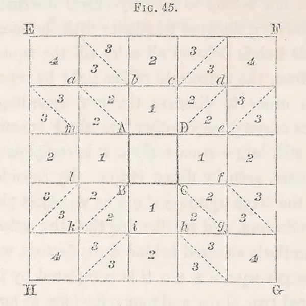 “On combinations of four mirrors forming a square” in David Brewster, The Kaleidoscope: Its History, Theory, and Construction (London, 1858)