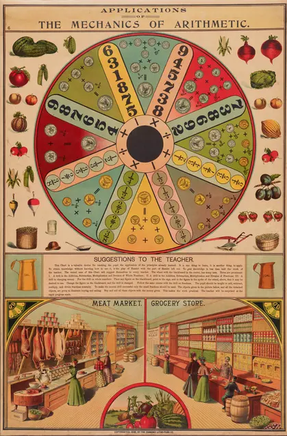 The Mechanics of Arithmetic color lithograph poster from the series "The New Education," 1898