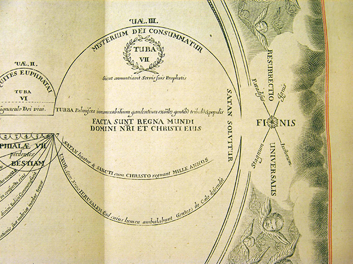 Detail showing the future Millennium from the apocalyptic time chart found in Newton’s copy of Mede’s Works (1672). Mede’s chart likely helped inspire Newton’s own apocalyptic beliefs. The Huntington Library, Art Collections, and Botanical Gardens.