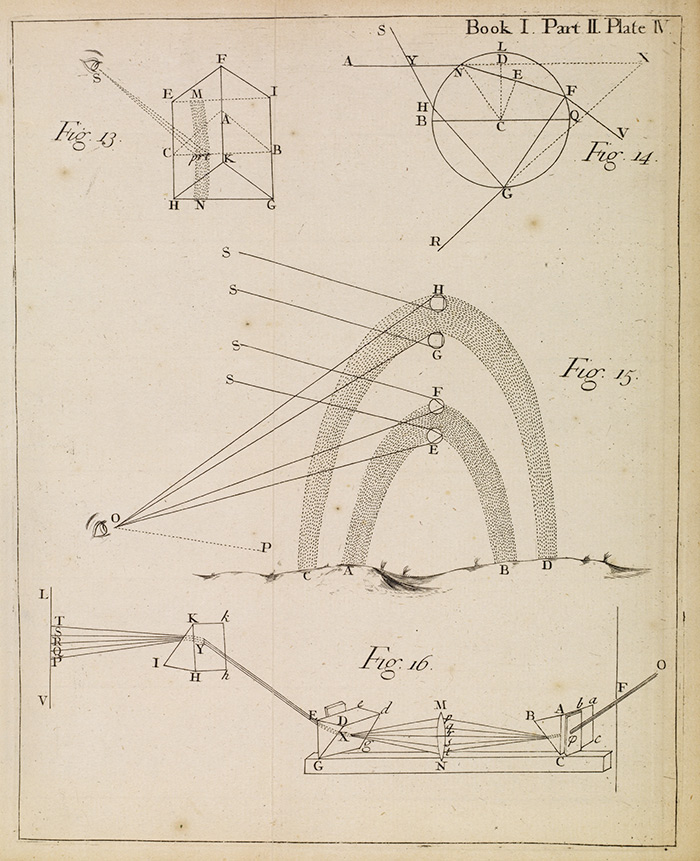 Illustration from Isaac Newton’s Opticks, 1717 (second edition). Book I, part II, plate IV. The Huntington Library, Art Collections, and Botanical Gardens.