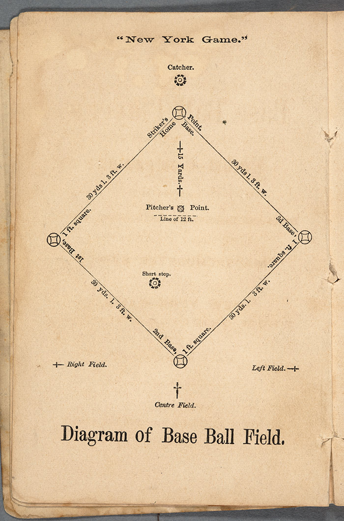 Diagram of the New York Game diamond from The Base Ball Player’s Pocket Companion, frontispiece, 1859, published by Mayhew & Baker, Boston, Mass. This layout called for larger dimensions than the Massachusetts-style square field. Bases were 30 yards apart, as they are today, and the pitching distance stretched to 45 feet. Not until the 1890s would this distance extend to 60 feet 6 inches, the current standard. The Huntington Library, Art Collections, and Botanical Gardens.