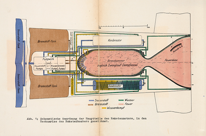 Illustration of the rocket motor for Sänger and Bredt’s proposed long-range bomber in Über einen Raketenantrieb für Fernbomber (A Rocket Drive for Long-Range Bombers). The Huntington Library, Art Collections, and Botanical Gardens.