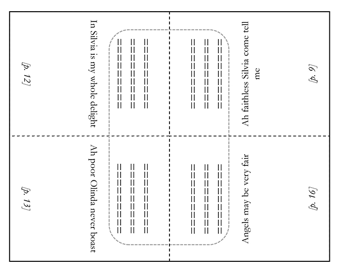 Andrew Walkling’s schematic mockup showing how one side of sheet B of A Collection of Twenty Four Songs (the “outer forme”) was laid out for printing. After being printed on the other side as well, the sheet would have been folded twice, slit open along the top, and bound as part of the completed book.